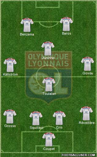 Olympique Lyonnais Formation 2021