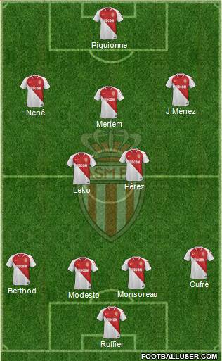 AS Monaco FC Formation 2021