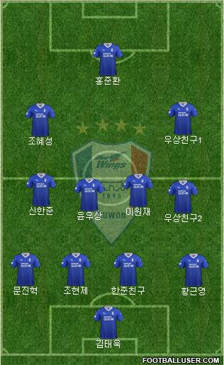 Suwon Samsung Blue Wings Formation 2021