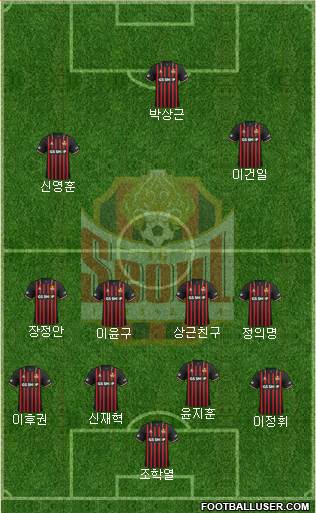 FC Seoul Formation 2021