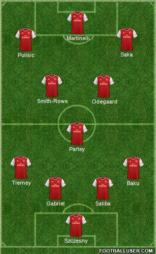 Arsenal Formation 2021