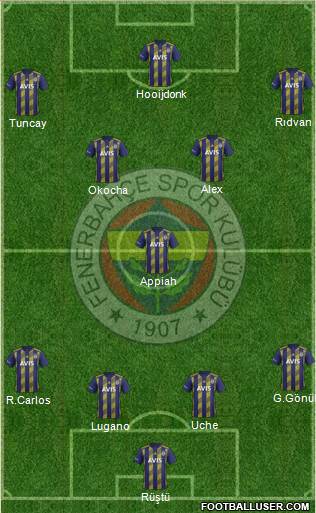 Fenerbahçe SK Formation 2021