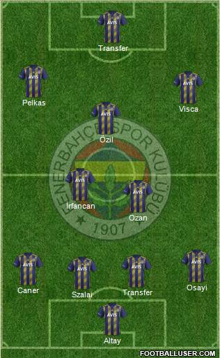 Fenerbahçe SK Formation 2021