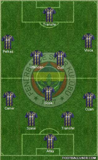 Fenerbahçe SK Formation 2021