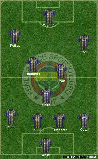 Fenerbahçe SK Formation 2021