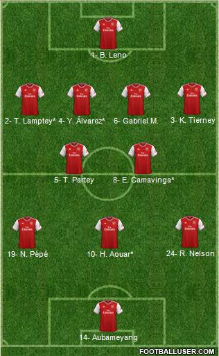 Arsenal Formation 2021