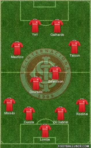 SC Internacional Formation 2021