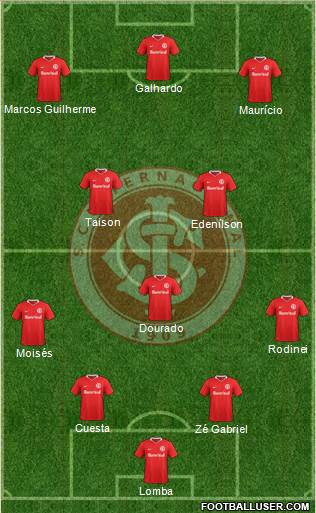 SC Internacional Formation 2021