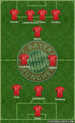 FC Bayern München Formation 2021