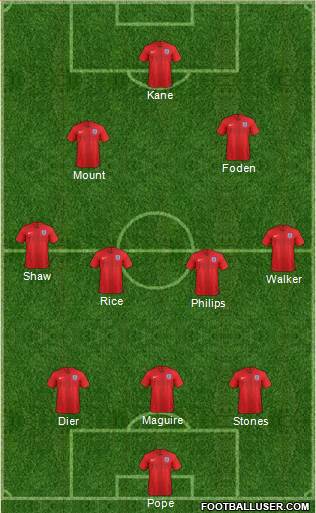 England Formation 2021