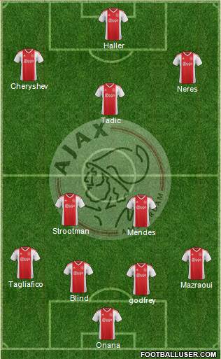 AFC Ajax Formation 2021