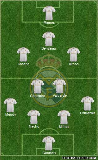 Real Madrid C.F. Formation 2021