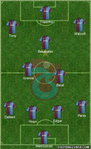 Trabzonspor Formation 2021