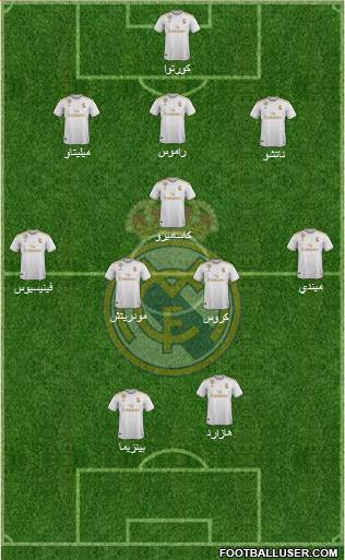 Real Madrid C.F. Formation 2021