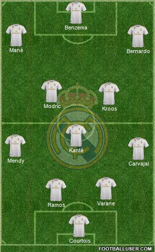 Real Madrid C.F. Formation 2021