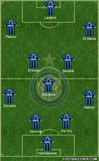 F.C. Internazionale Formation 2021