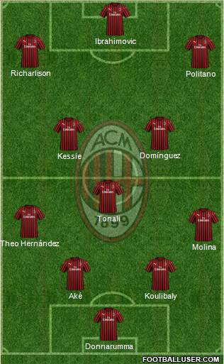 A.C. Milan Formation 2021