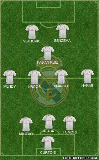 Real Madrid C.F. Formation 2021