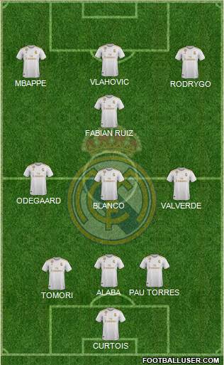 Real Madrid C.F. Formation 2021