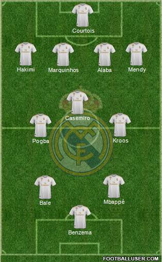 Real Madrid C.F. Formation 2021