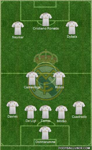 Real Madrid C.F. Formation 2021