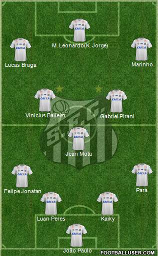 Santos FC Formation 2021