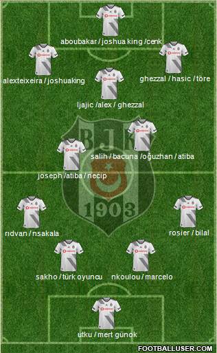 Besiktas JK Formation 2021