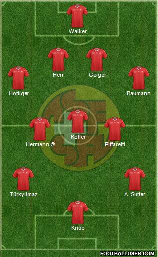 Switzerland Formation 2021