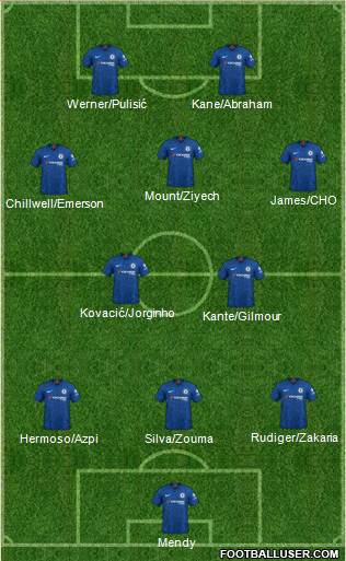 Chelsea Formation 2021