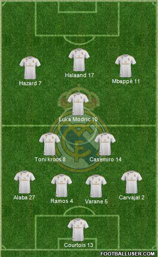 Real Madrid C.F. Formation 2021