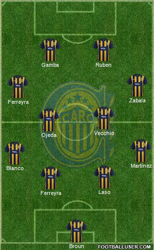 Rosario Central Formation 2021