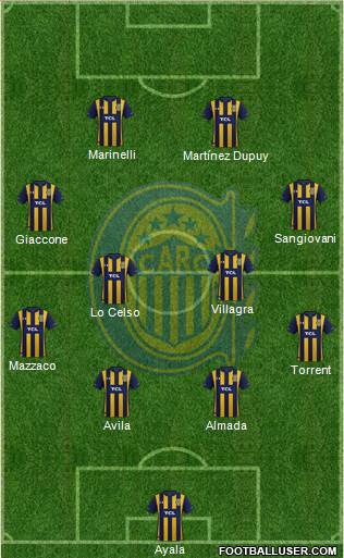 Rosario Central Formation 2021