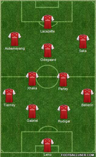 Arsenal Formation 2021