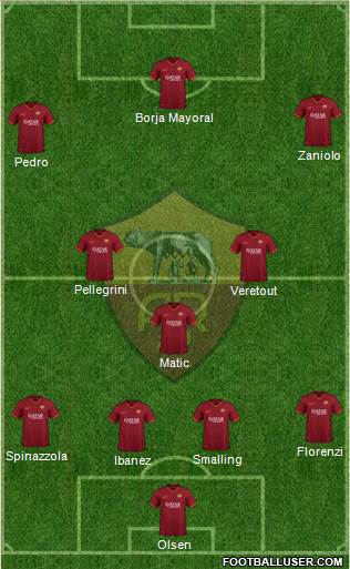 AS Roma Formation 2021