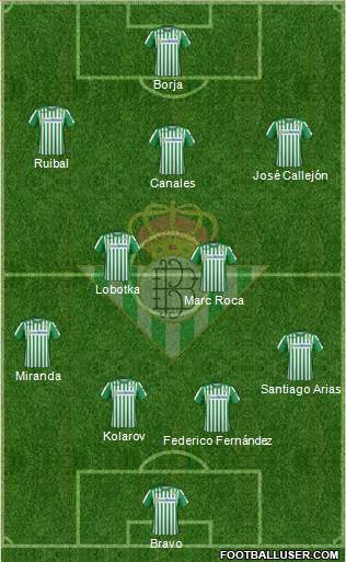 Real Betis B., S.A.D. Formation 2021