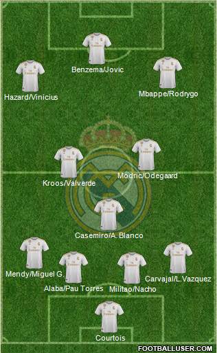 Real Madrid C.F. Formation 2021