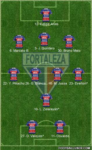 Fortaleza EC Formation 2021