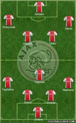 AFC Ajax Formation 2021