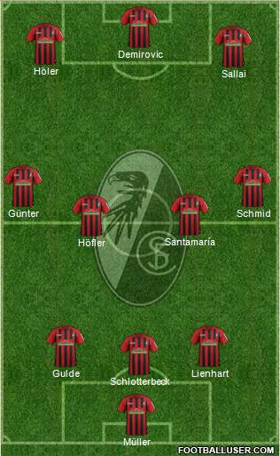 SC Freiburg Formation 2021