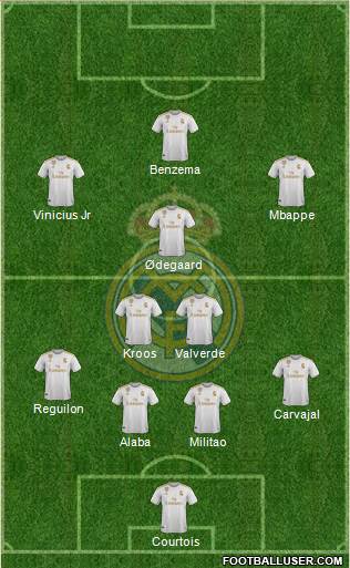 Real Madrid C.F. Formation 2021