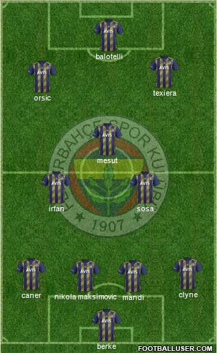 Fenerbahçe SK Formation 2021