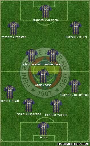 Fenerbahçe SK Formation 2021