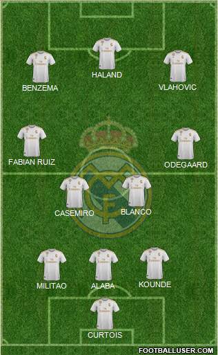 Real Madrid C.F. Formation 2021