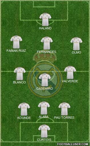 Real Madrid C.F. Formation 2021