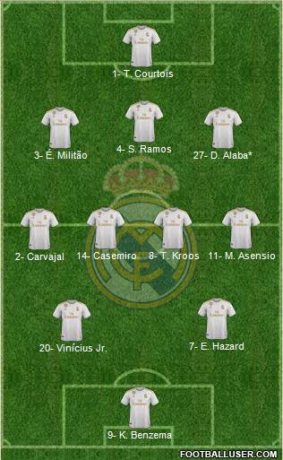 Real Madrid C.F. Formation 2021