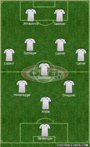 Austria Formation 2021