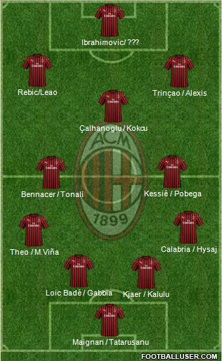 A.C. Milan Formation 2021