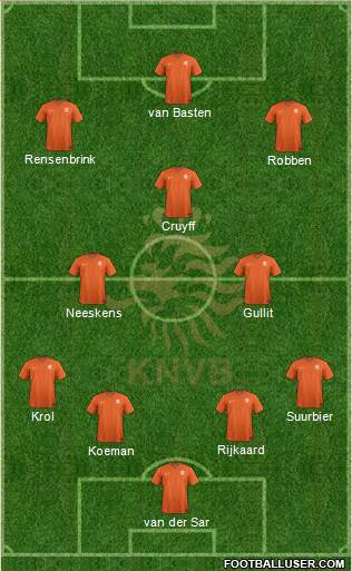 Holland Formation 2021