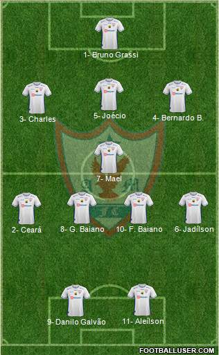 Águia de Marabá FC Formation 2021