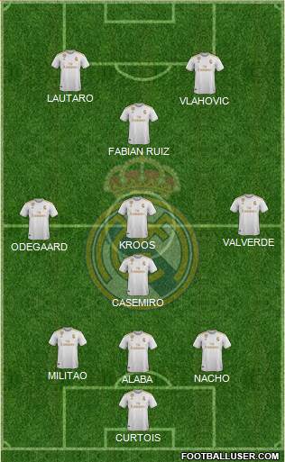 Real Madrid C.F. Formation 2021